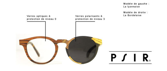 Protection et verres polarisants, quel intérêt pour moi ?