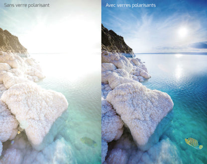 Verres Unifocaux pour voir de loin ou de près SOLAIRES RODENSTOCK GAMME SV